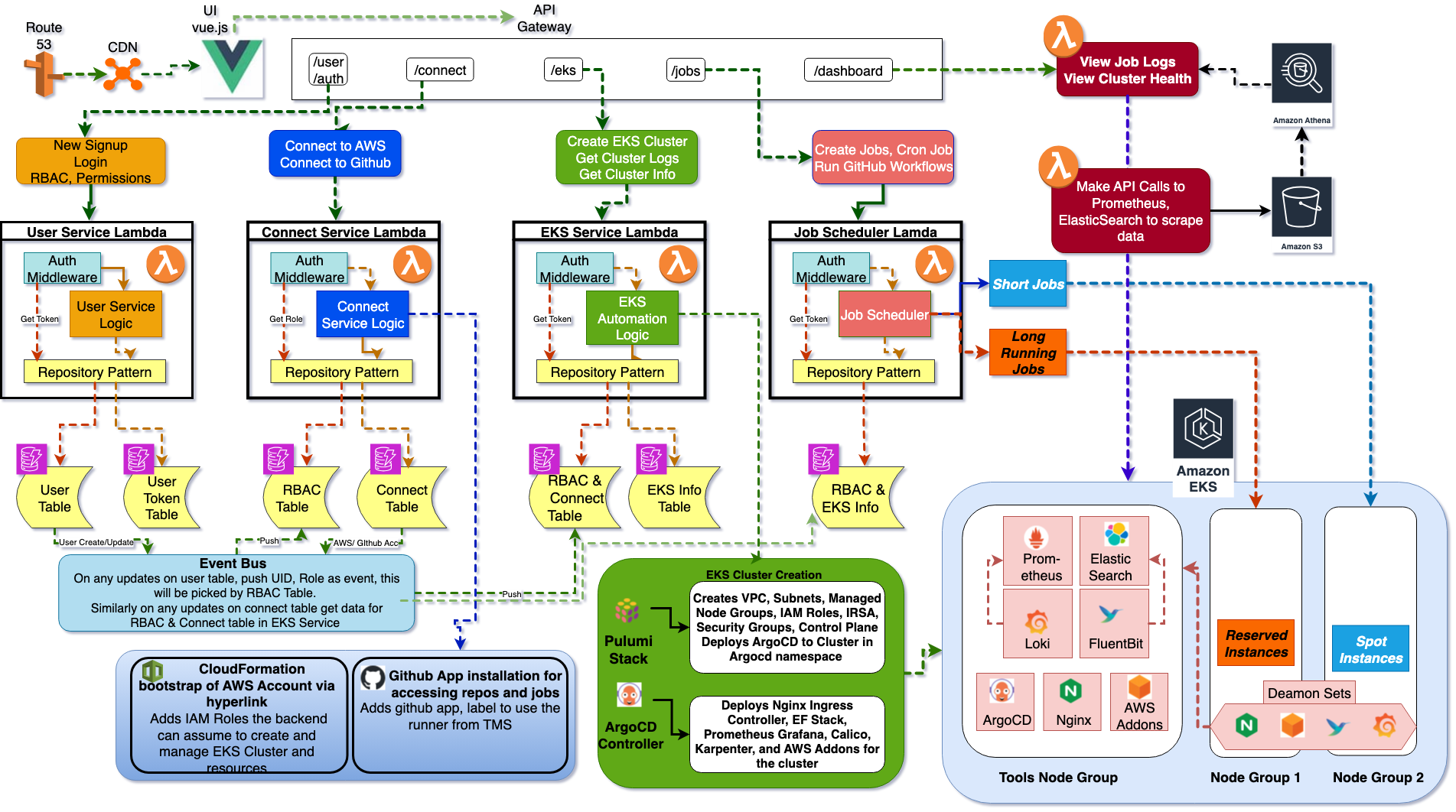 Vite + React + TS